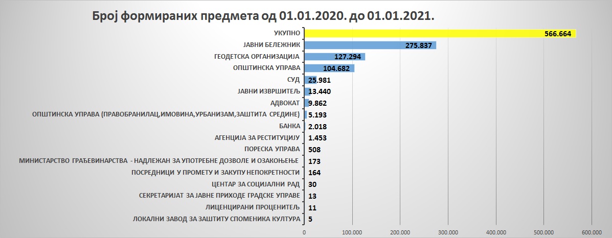 /content/Vesti/2021/01/Grafik 3 esalter.jpg