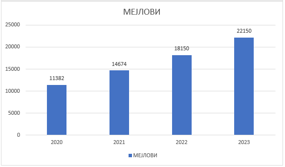 /content/Vesti/2023/06/IC-4.PNG