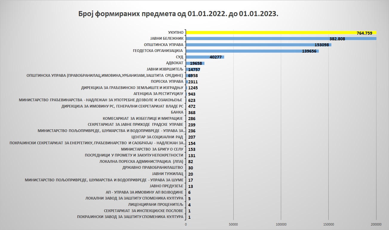 /content/pages/onama/статистика/2023/01/Grafik 5 (010923).jpg