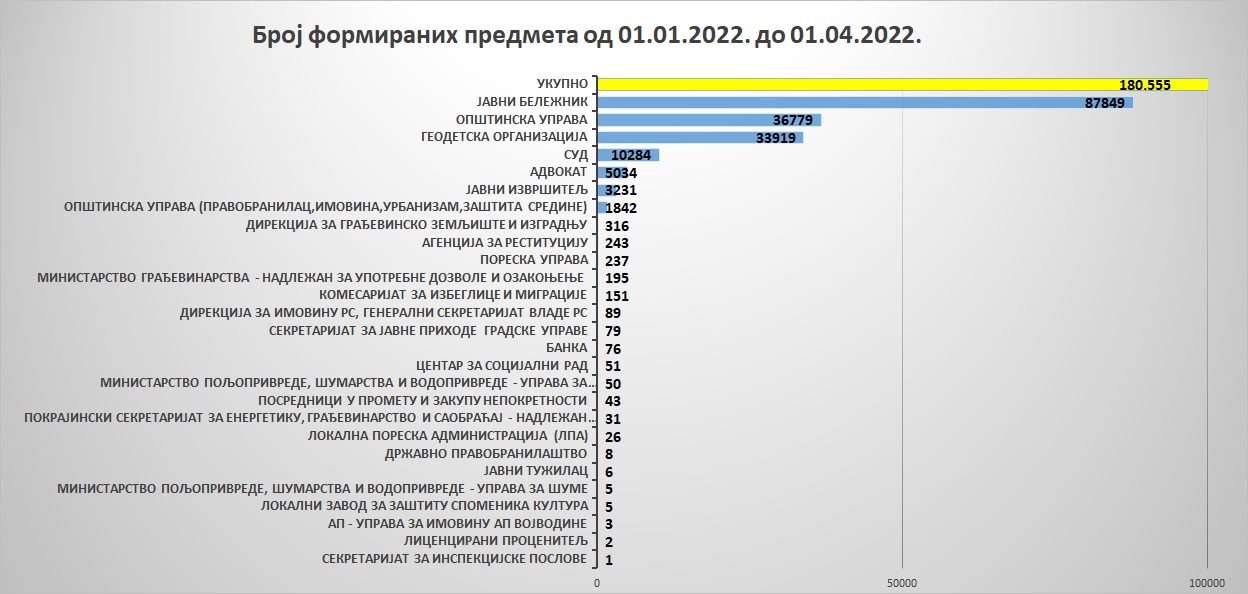 /content/pages/onama/статистика/2022/04/Grafik-5.jpg